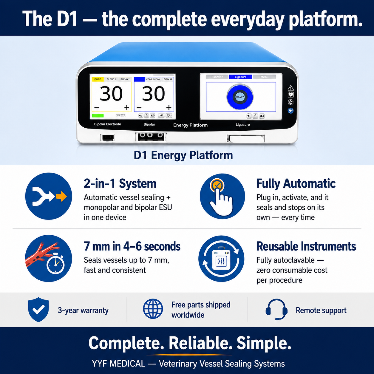 D1 Energy Platform