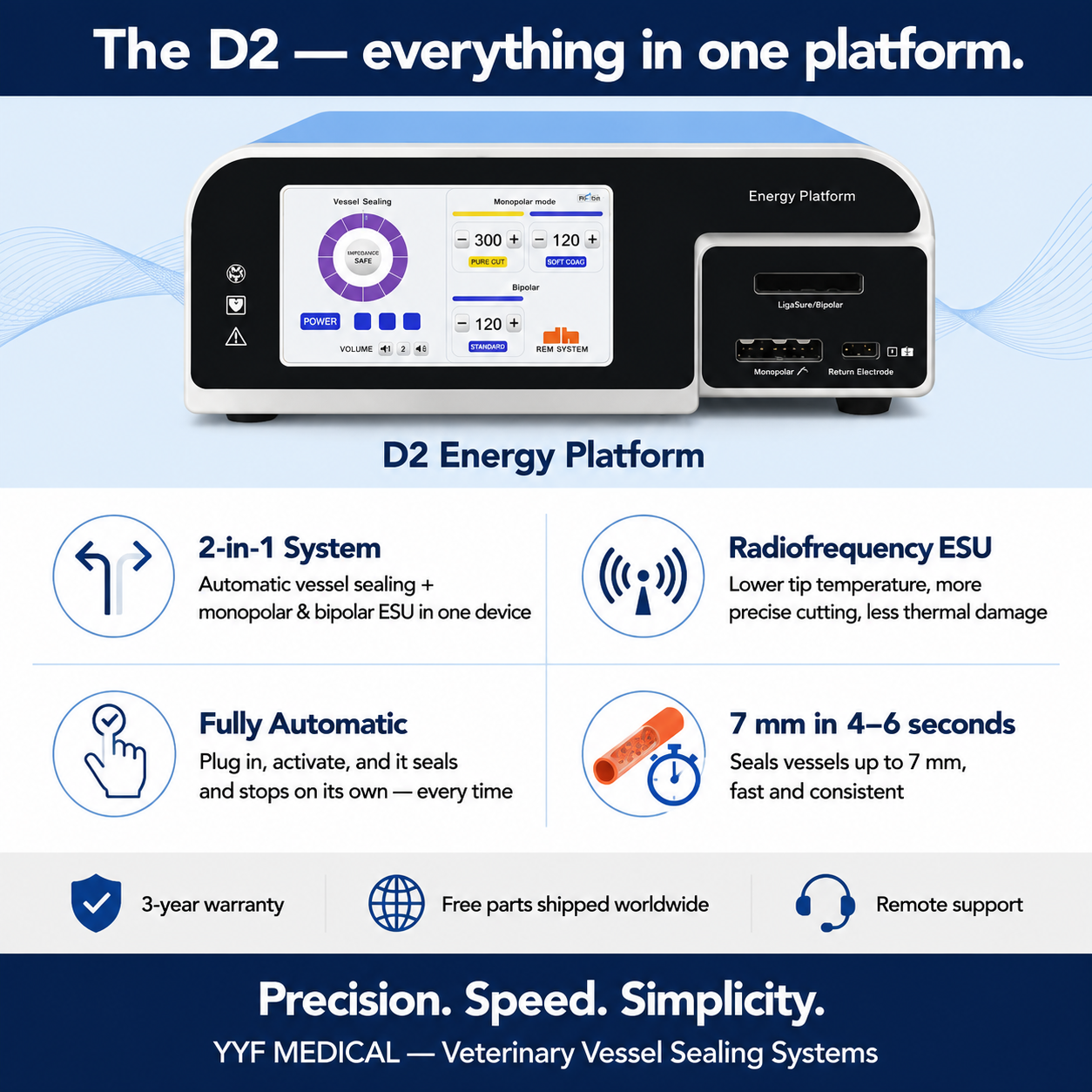D2 Energy Platform