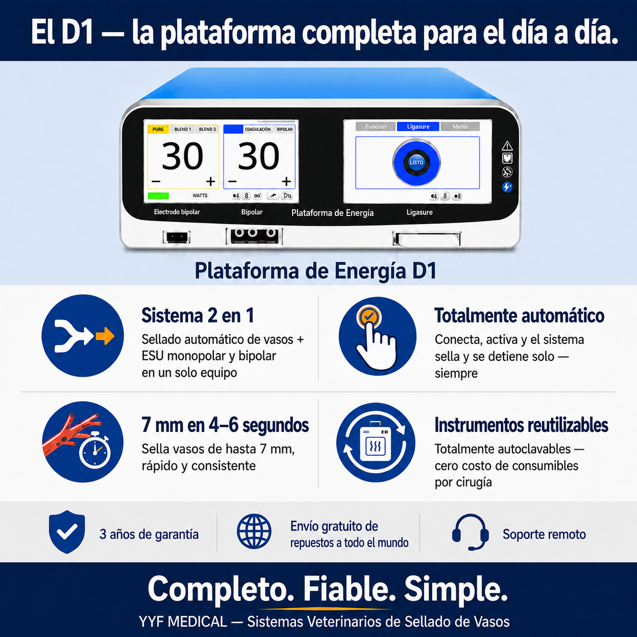 Plataforma de Energía D1