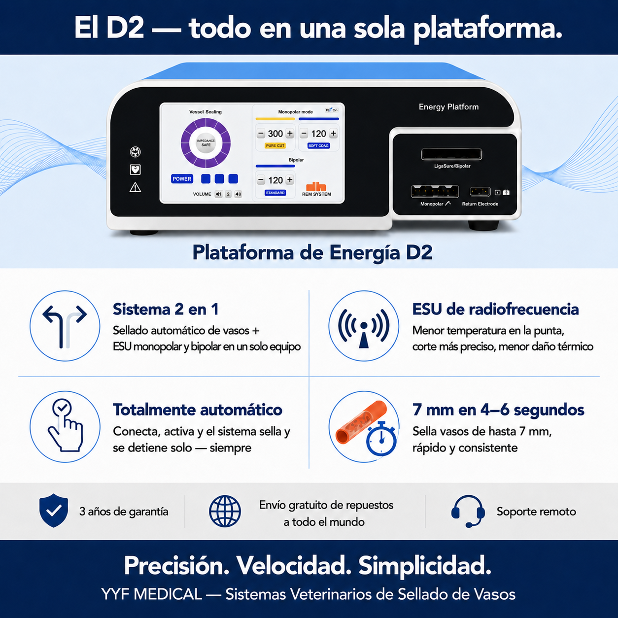 Plataforma de Energía D2
