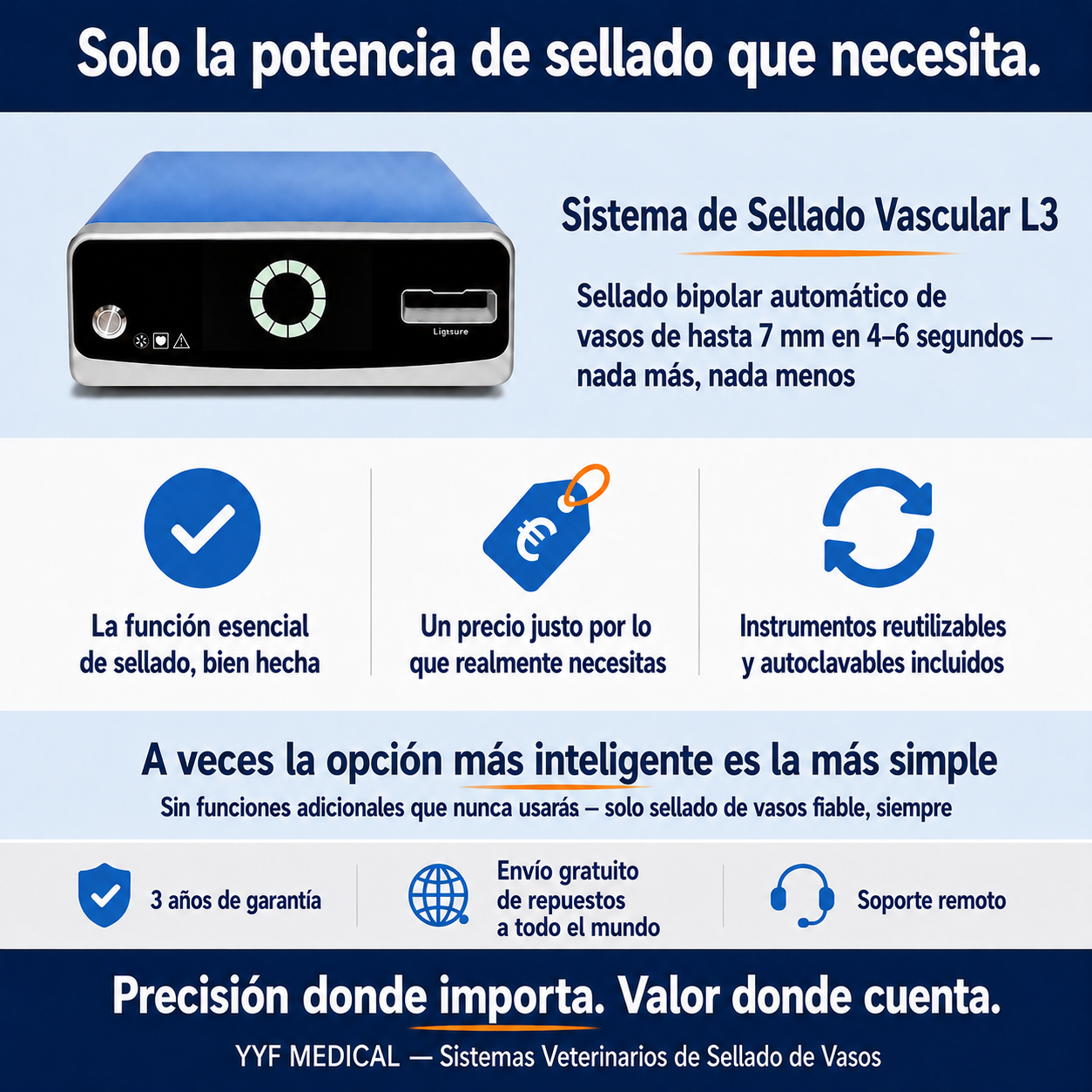 Sistema de Sellado Vascular L3
