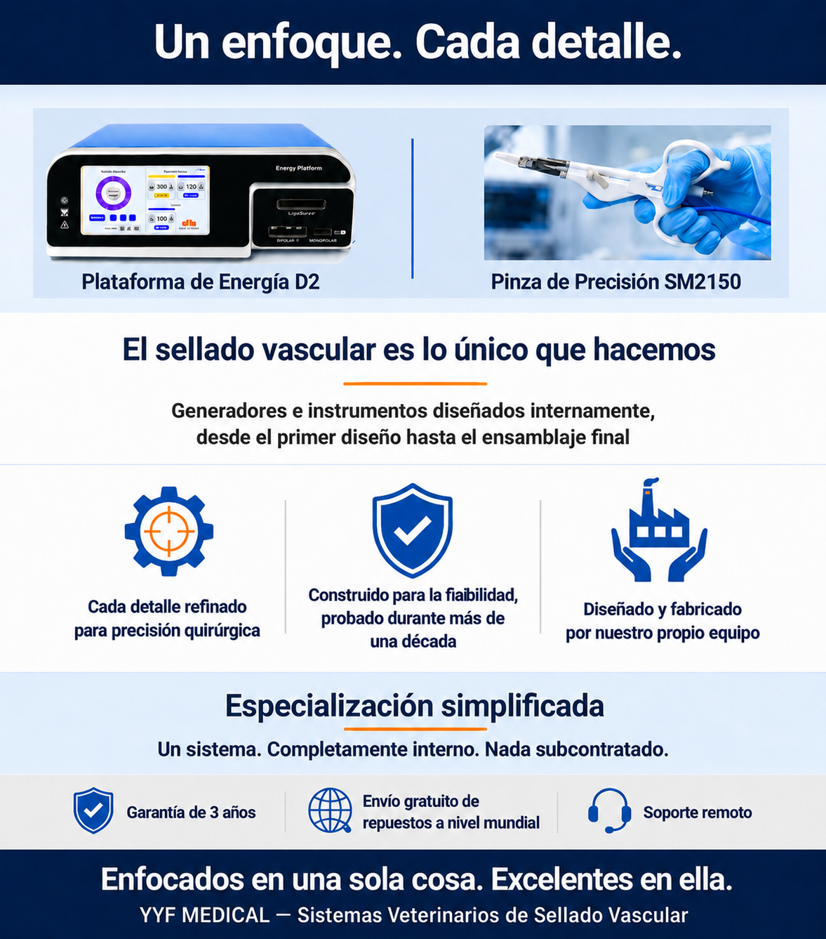 Generador de sellado vascular y pinza de precisión YYFmed
